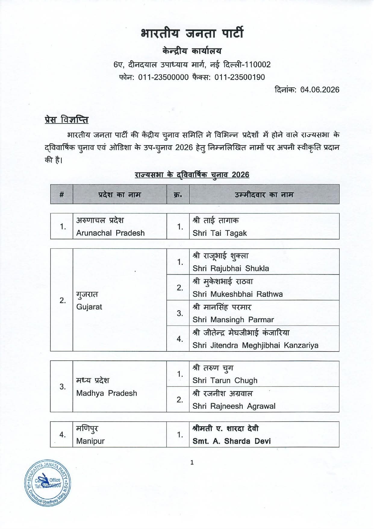ਭਾਜਪਾ ਨੇ ਰਾਜ ਸਭਾ ਚੋਣਾਂ 2026 ਲਈ ਉਮੀਦਵਾਰਾਂ ਦਾ ਕੀਤਾ ਐਲਾਨ