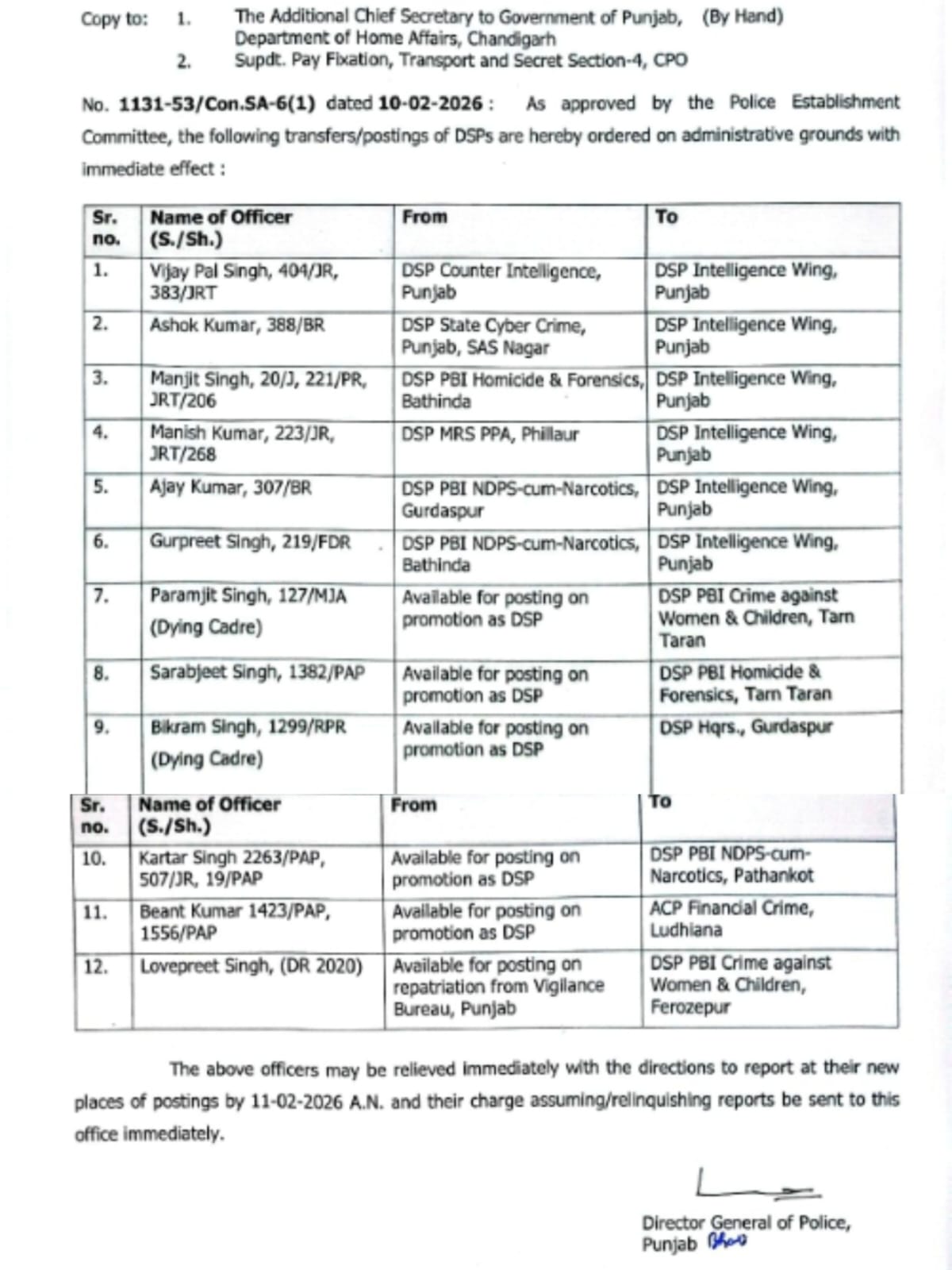 पंजाब पुलिस में बड़ा फेरबदल: 12 DSP अधिकारियों के तबादले, इंटेलिजेंस विंग को किया गया मजबूत