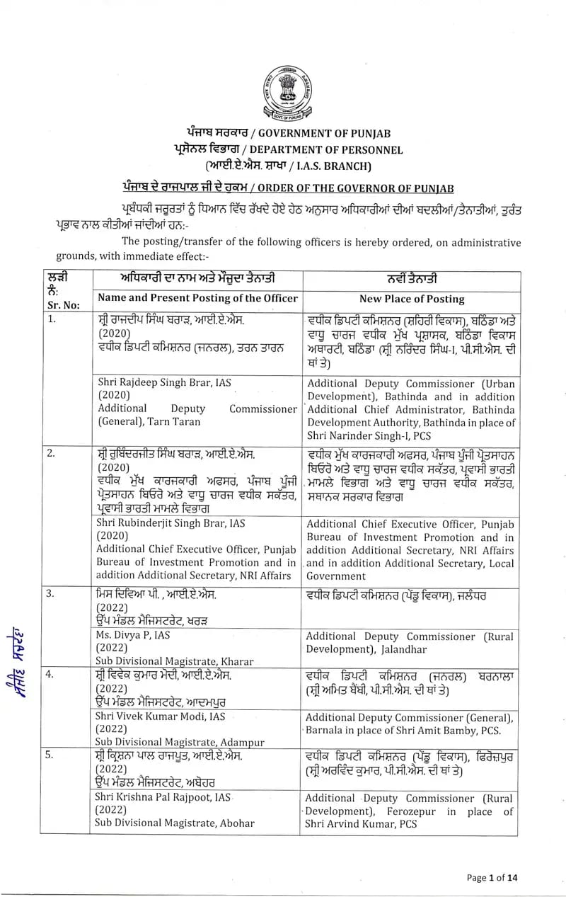 पंजाब में बड़ा प्रशासनिक फेरबदल: 96 IAS और PCS अधिकारियों के तबादले, तुरंत ज्वाइन करने के निर्देश